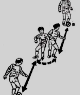 Gambar 24. Menendang dan menahan bola sambil bergerak ke kanan  dan kiri berpasangan 