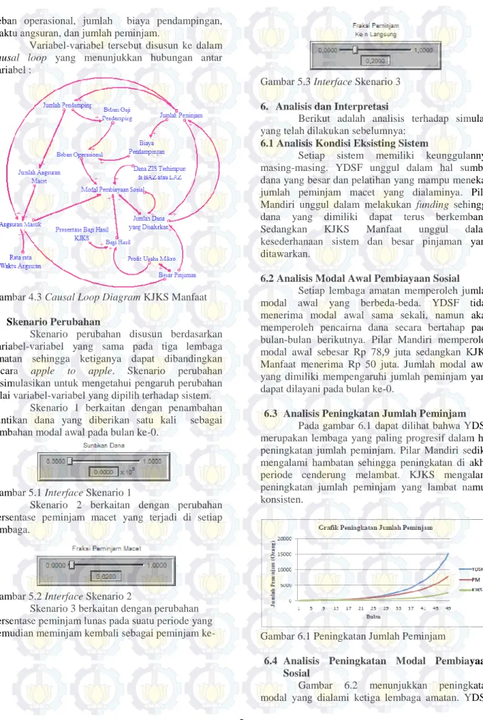 Gambar 4.3 Causal Loop Diagram KJKS Manfaat 