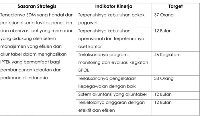 Tabel 2. Rencana Kinerja Tahuan BPOL Tahun 2013 