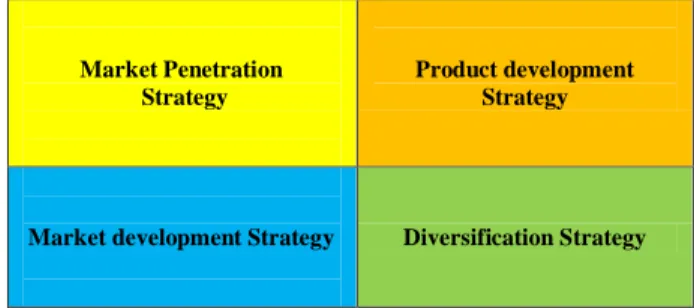 Gambar 1. Product-Market Growth Matrix (Igor Ansoff’s Generic Strategies) 