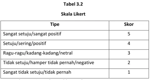 Tabel 3.2  Skala Likert 