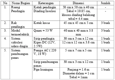 Tabel 5. Spesifikasi rancangan ruang pendingin 