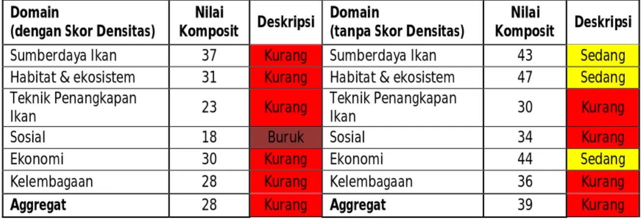 Tabel 5.1.1.a Hasil Analisa Flag Perikanan Laut Kab. Donggala  Domain   