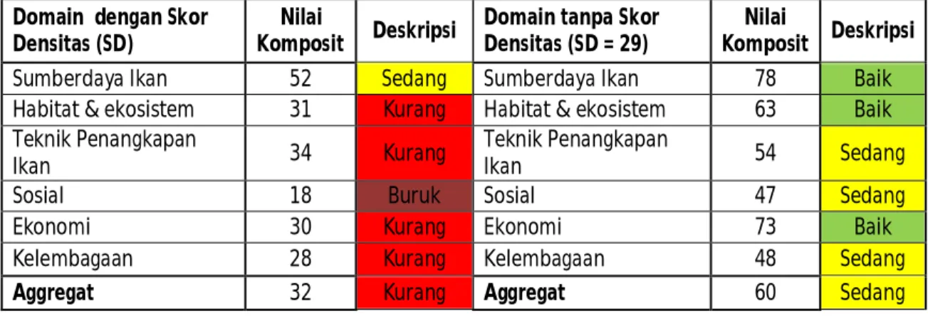 Tabel 5.1.2. Hasil Analisa Flag Perikanan Cakalang di Kab. Donggala  Domain  dengan Skor 