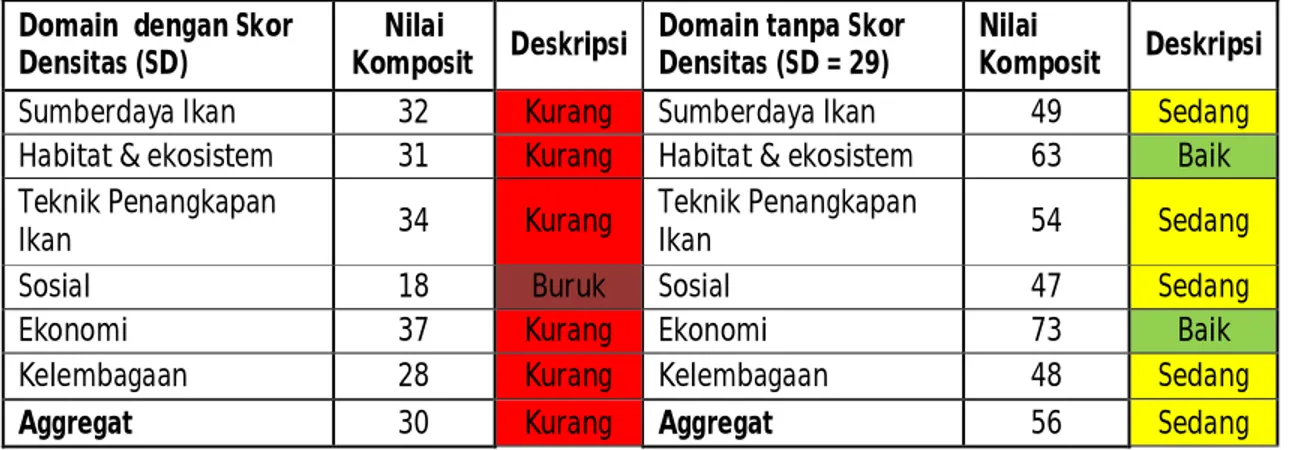 Tabel 5.1.3. Hasil Analisa Flag Perikanan Tongkol di Kab. Donggala  Domain  dengan Skor 