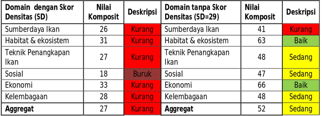 Tabel 5.1.5. Hasil Analisa Flag Perikanan Ikan Kerapu di Kab. Donggala  Domain  dengan Skor 
