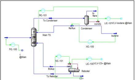 Gambar 3.3. Model Sistem debutanizer pada Aspen HYSYS[14] 