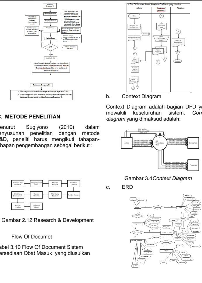 Gambar 2.12 Research &amp; Development 