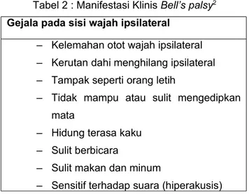 Tabel 2 : Manifestasi Klinis Bell’s palsy 2 Gejala pada sisi wajah ipsilateral