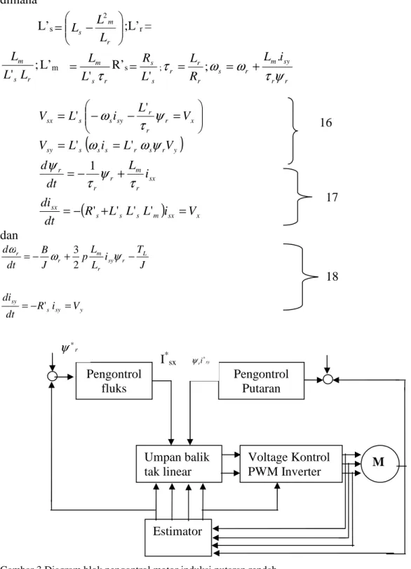 Gambar 3 Diagram blok pengontrol motor induksi putaran rendah 