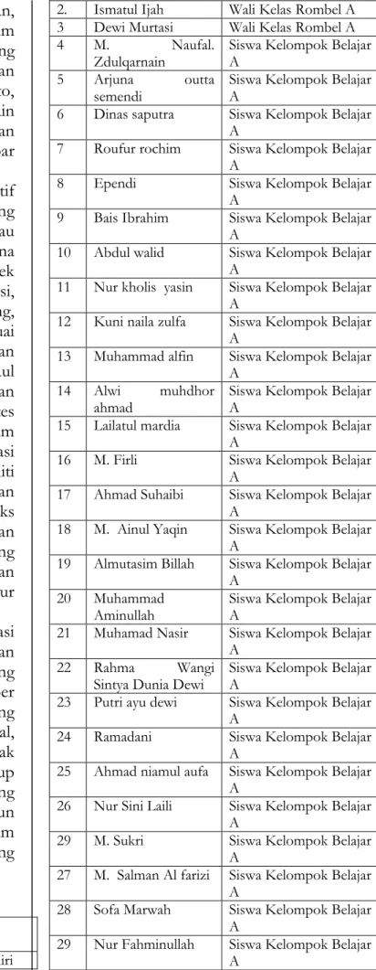 Tabel 1 Daftar Populasi Penelitian 