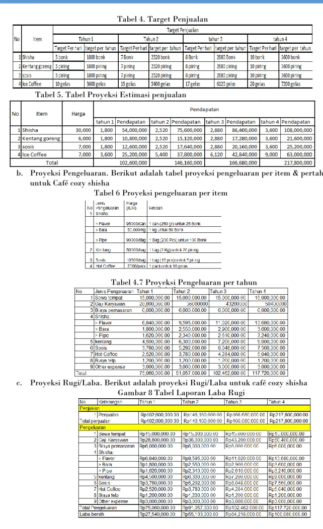 Tabel 4. Target Penjualan 