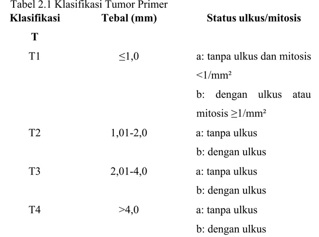 Tabel 2.1 Klasifikasi Tumor Primer Klasifikasi