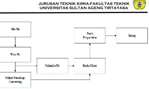 Gambar 2.6 Bagan Boil-out acid