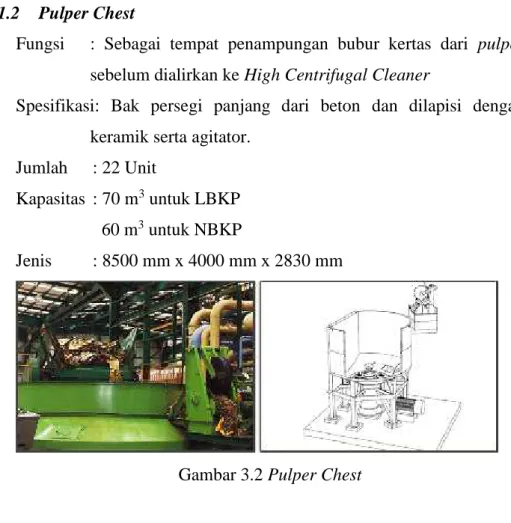 Gambar 3.2 Pulper Chest