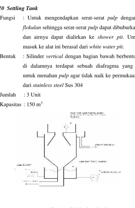 Gambar 3.5 Settling Tank