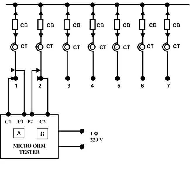 Gambar rangkaian pengukuran resistans rangkaian utama PHB - TM  sebagai berikut :
