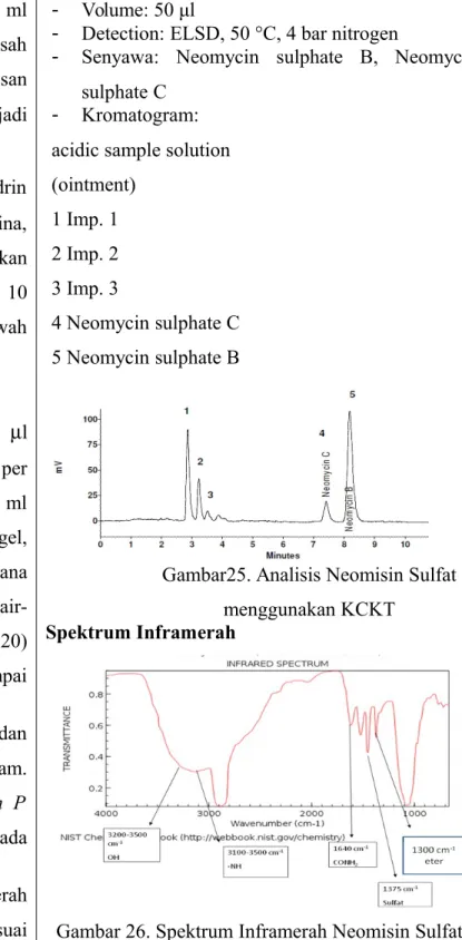 Gambar 26. Spektrum Inframerah Neomisin Sulfat.