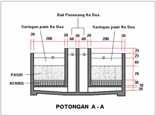 Gambar 4.b : Rancangan alat pengolah air bersih “ Saringan Pasir Lambat Up  Flow” kapasitas 100 M3/hari