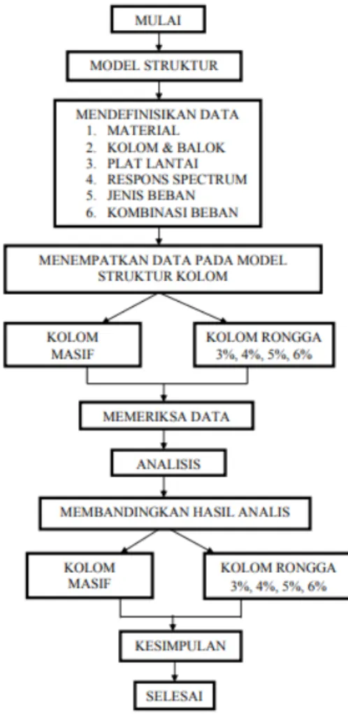 Gambar 5. Grafik tahapan analisis 