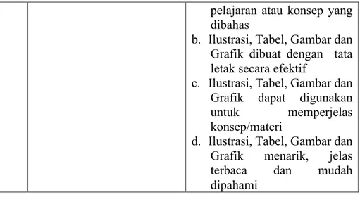 Tabel 3.2  Kisi-Kisi Instrumen Ahli Media  No  Kriteria  Indikator  1  Pembelajaran 