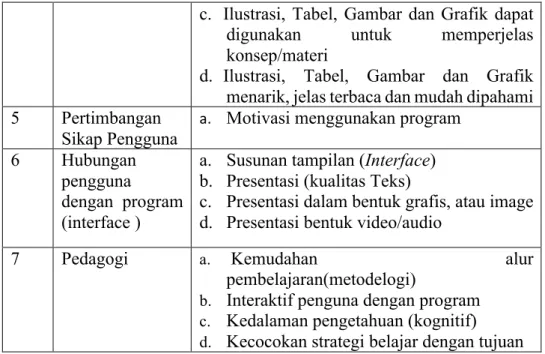 Tabel  3.5. Kisi-kisi Penilaian Tes Hasil Belajar 