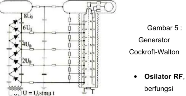 Gambar 5 : Generator  Cockroft-Walton