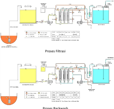 Gambar 8.1 : Diagram Aliran Di Dalam  Unit Ultrafiltrasi Pada Saat  Penyaringan Dan Pada Saat Pencucian Balik