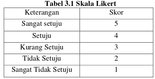 Tabel 3.1 Skala Likert 