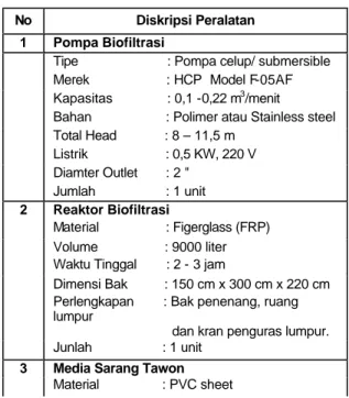 Tabel 1 : Spesifikasi Teknis Unit Biofiltrasi Dan  Ultrafiltrasi Kapasitas 180 m 3  per Hari 
