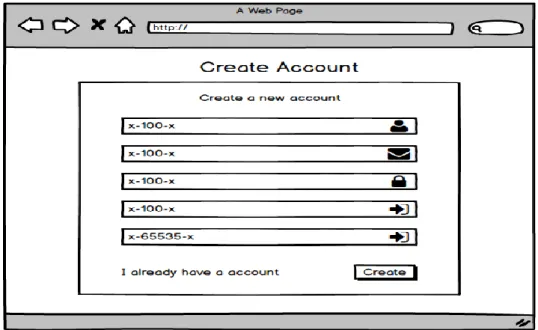 Gambar 3. 6 : Rancangan Layar Halaman  Create Account 