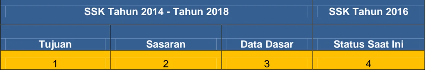 Tabel Kemajuan Pelaksanaan SSK Untuk Drainase Perkotaan 