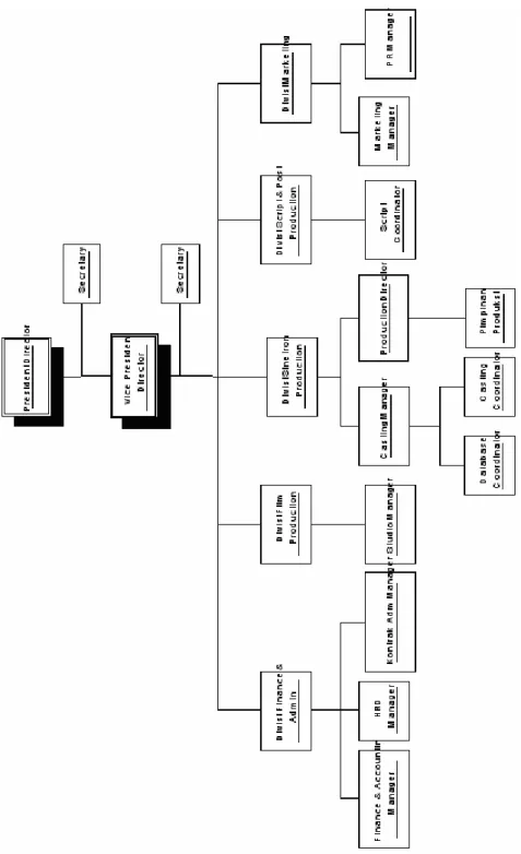 Gambar 3.1 Struktur Organisasi PT. Tripar Multivision Plus 