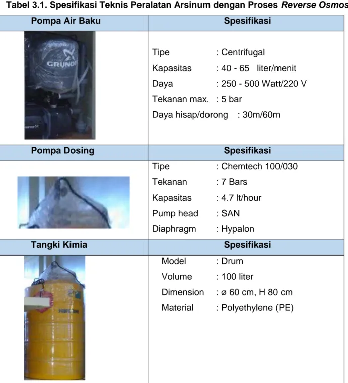 Tabel 3.1. Spesifikasi Teknis Peralatan Arsinum dengan Proses Reverse Osmosis 