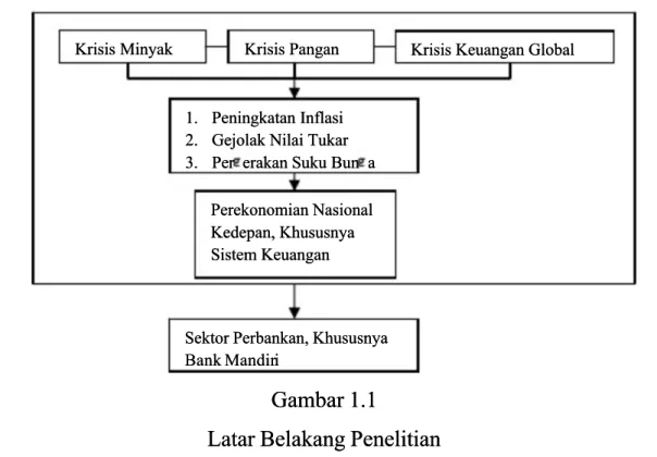 Gambar 1.1Gambar 1.1