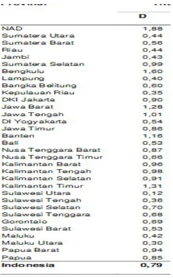 Tabel 2. Prevalensi Tifus Abdominalis menurut karakteristik responden, 