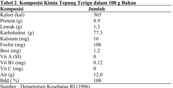 Tabel 2. Komposisi Kimia Tepung Terigu dalam 100 g Bahan