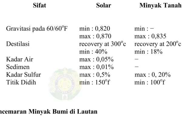 Tabel 1. Spesifikasi minyak solar dengan minyak tanah