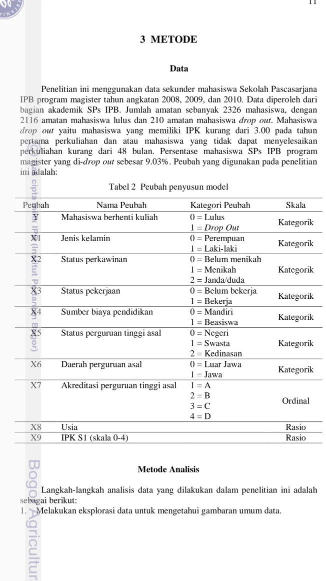 Tabel 2  Peubah penyusun model 