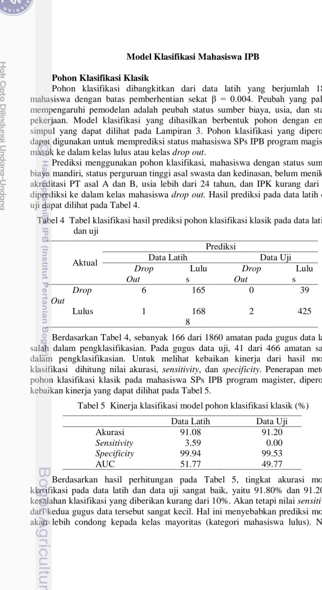 Tabel 4  Tabel klasifikasi hasil prediksi pohon klasifikasi klasik pada data latih   dan uji 
