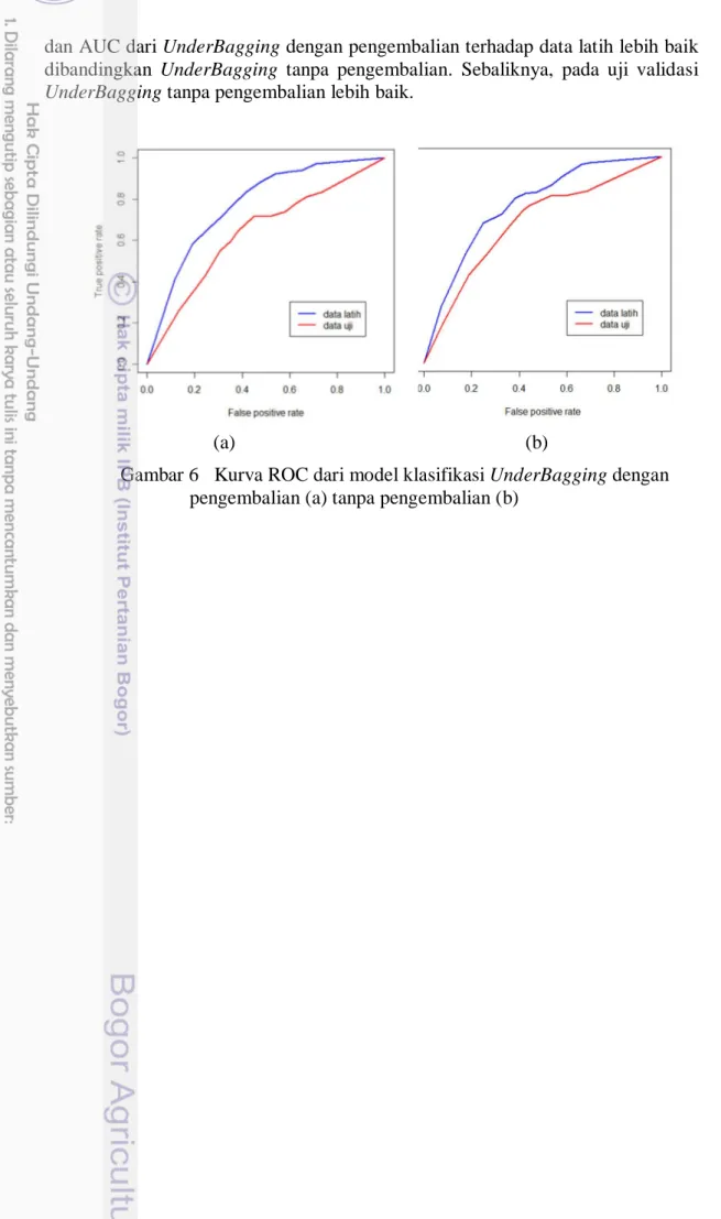 Gambar 6   Kurva ROC dari model klasifikasi UnderBagging dengan    pengembalian (a) tanpa pengembalian (b) 