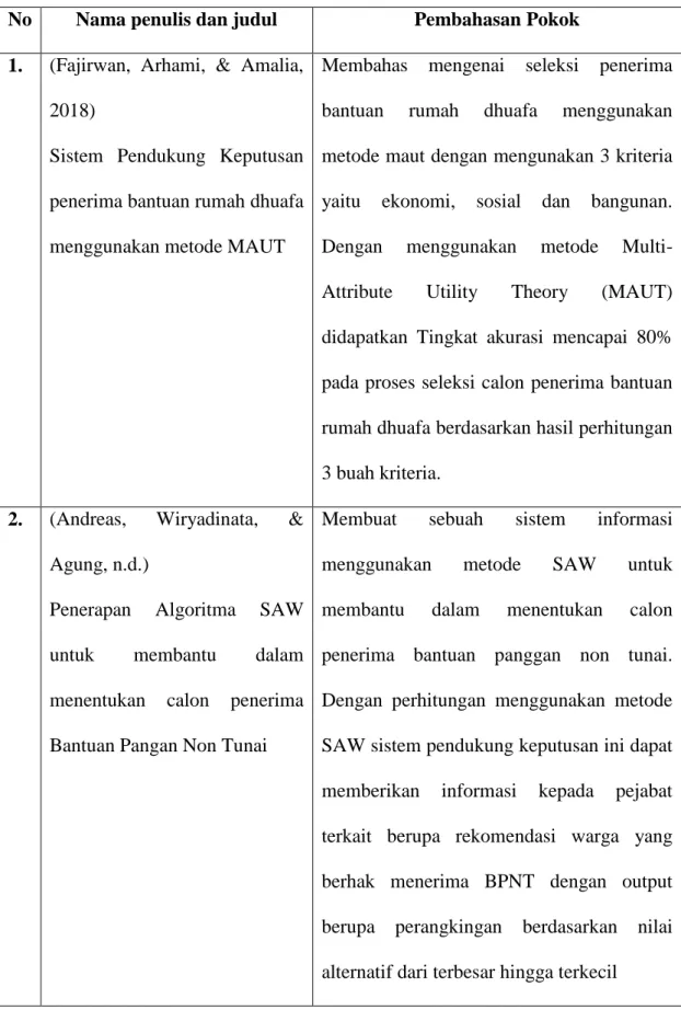 Tabel II.1. 