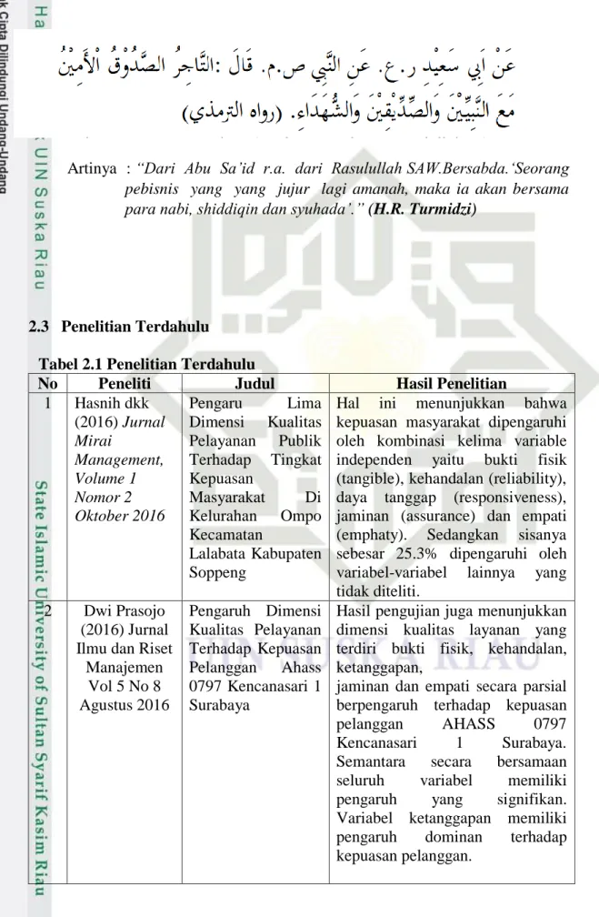 Tabel 2.1 Penelitian Terdahulu 