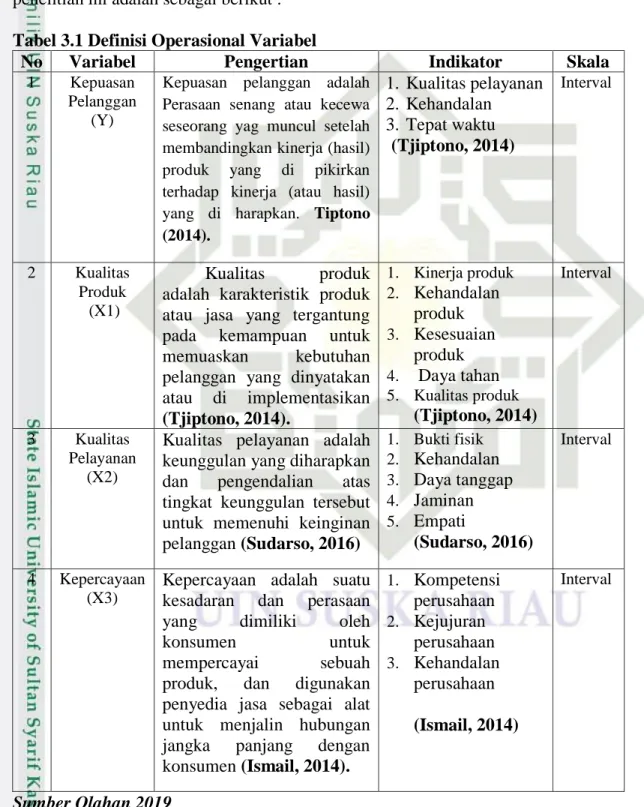 Tabel 3.1 Definisi Operasional Variabel 