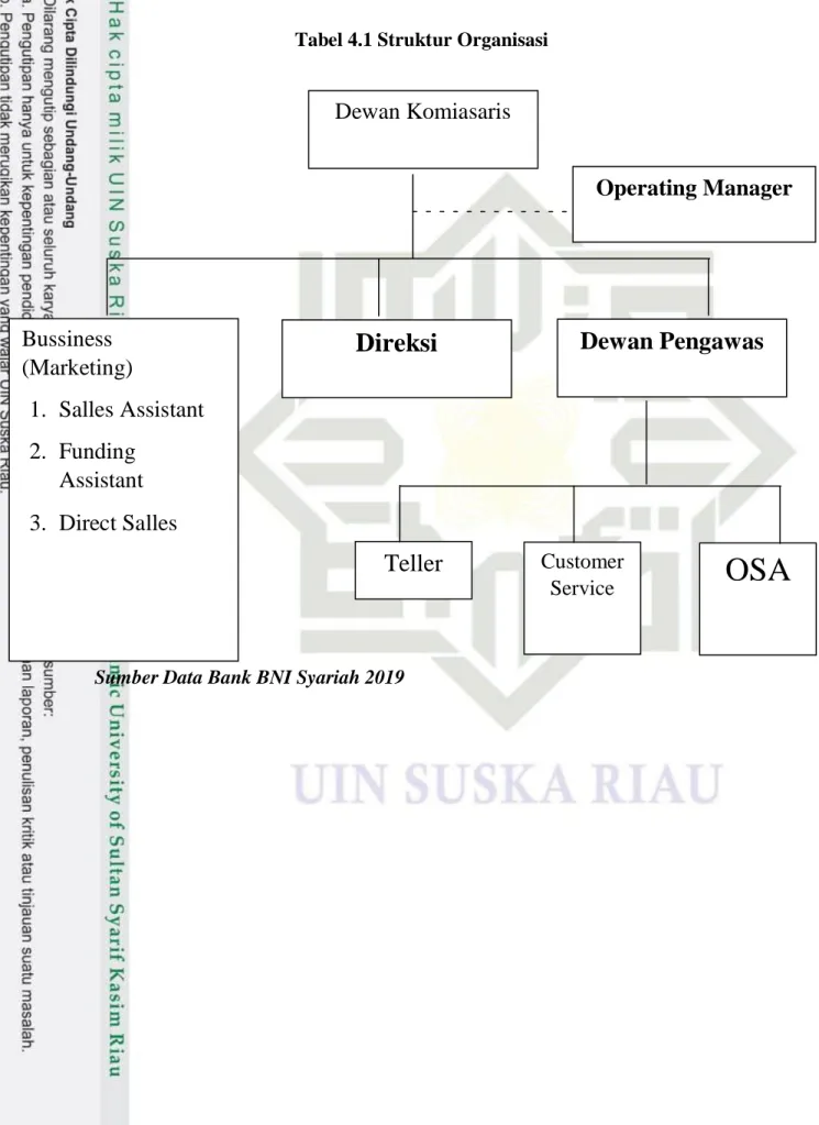 Tabel 4.1 Struktur Organisasi 