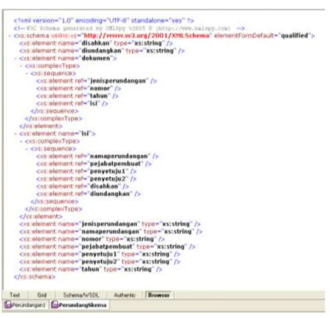 Gambar 5.2. XML Schema 