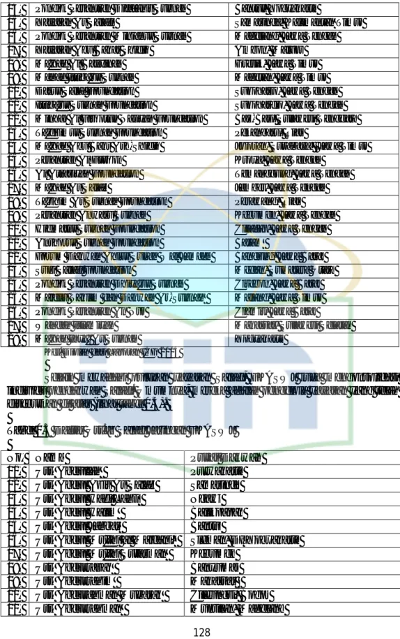 Tabel 0.3 Daftar Ust.az Salafi Jaringan FKASWJ 