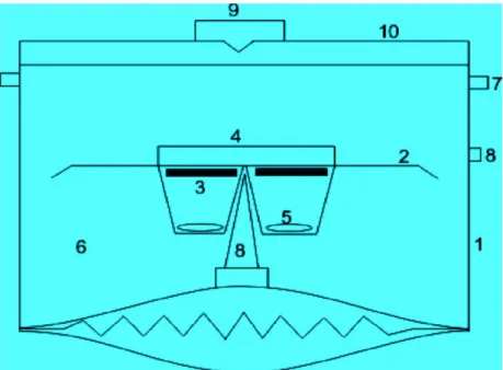 Gambar 2.6. Penampang Melintang Kompas Magnet Basah    