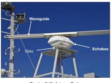 Gambar 2.13. Antenne Radar 