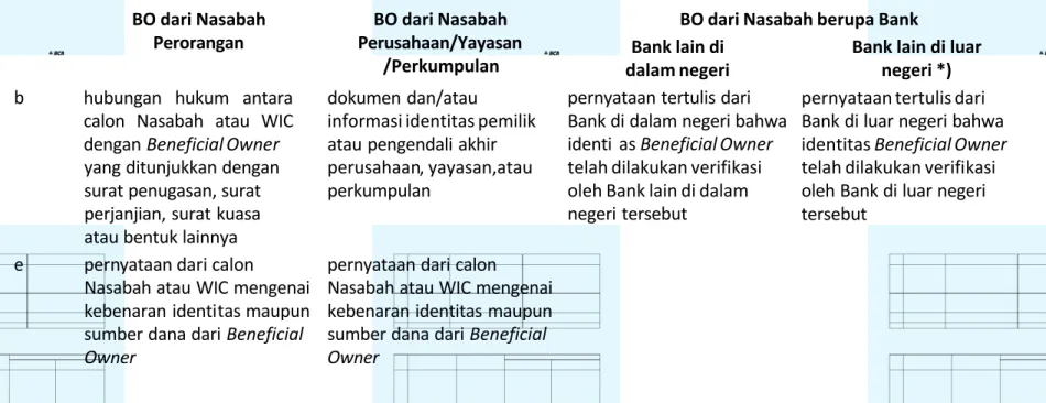 Tabel 5 : Dokumen Pendukung  Benecial Owner 